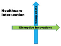 Where Are We on the Digital Health Road