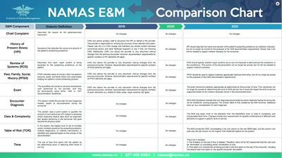 E/M Comparison Chart